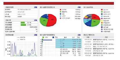 天融信上網行為管理系統